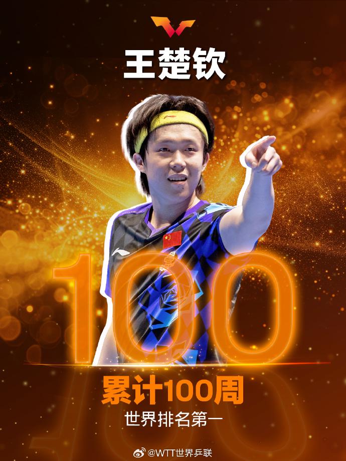 MK体育王楚钦达成累计100周世界排名第一