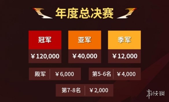 游侠网7